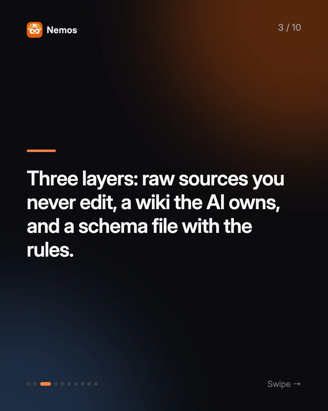 Three layers: raw sources you never edit, a wiki the AI owns, and a schema file with the rules.